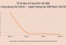 Why the Banking Sector Needs a Growth Loop Model for 2026-2030