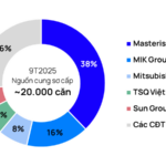 Ho Chi Minh City: Premium Property Supply Concentrates in the Hands of Industry Giants Masterise Homes, Gamuda Land, and Dat Xanh Group