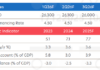 UOB Forecasts SBV to Maintain Policy Rates Unchanged Throughout 2026