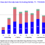 After a Prolonged “Hot Streak,” Hanoi’s Apartment Market Suddenly Cools Down for This Reason
