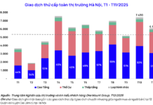 After a Prolonged “Hot Streak,” Hanoi’s Apartment Market Suddenly Cools Down for This Reason