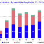 Hanoi Apartment Transfer Market Unexpectedly Cools Down at Year-End