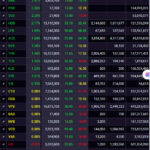 December 4th: MBB Leads the Market, HDB Surges on Dividend News