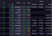 December 4th: MBB Leads the Market, HDB Surges on Dividend News