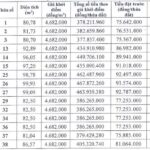 Hanoi to Auction Prime Land Plots in Late December 2025