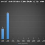 Mitsubishi Pajero Sport Returns to Vietnam After 7-Month Absence: Now Available Only in Gasoline Variant with Specific Purchase Conditions