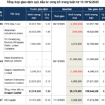 Investment Fund Trading: Buying Momentum Remains Dominant