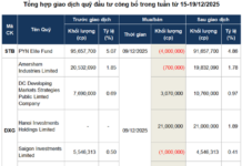 Investment Fund Trading: Buying Momentum Remains Dominant