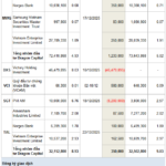 Sustained Buying Momentum in Investment Fund Transactions