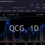 Mountain Tycoon’s Turmoil: Ending the Trillion-Dong Debt Saga with Truong My Lan