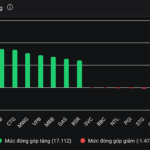 Market Volatility Intensifies: A Sharp 60-Point Swing Rocks the Stock Market