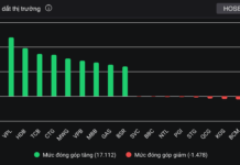 Market Volatility Intensifies: A Sharp 60-Point Swing Rocks the Stock Market