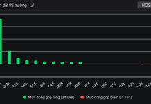 Stock Market Nears All-Time High