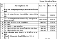 Exciting News for Vehicle Registration Plate Applicants in Hanoi and Ho Chi Minh City