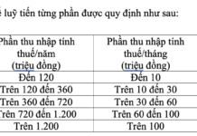 Major Personal Income Tax Rate Changes Effective July 1, 2026