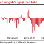 How Do Rising Interest Rates Impact the Stock Market?