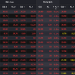 Stock Market Dips Below 1,700 Points as VPX Disappoints on Debut