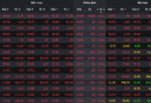 Stock Market Dips Below 1,700 Points as VPX Disappoints on Debut