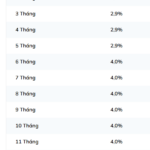 Largest Bank in the System Hikes Savings Interest Rates, Short-Term Deposits See Significant Surge