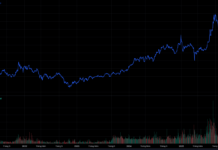December 22: Bank Stock Surges to Upper Limit, HDB Hits Record High