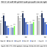 Why Are Agribank, VietinBank, BIDV, and Vietcombank Simultaneously Raising Interest Rates?