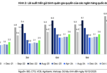Why Are Agribank, VietinBank, BIDV, and Vietcombank Simultaneously Raising Interest Rates?