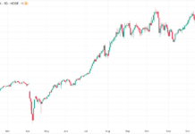Vietnamese Stocks Surge to Record Highs Following Market Upgrade