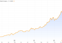 Breaking: Nearly 3.9 Billion Vingroup Shares Set to Hit Investor Accounts
