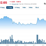 State Shareholder Offers Nearly 190 Million Shares of a Bank for Sale, Yet No Investors Show Interest