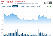 State Shareholder Offers Nearly 190 Million Shares of a Bank for Sale, Yet No Investors Show Interest