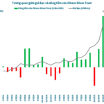 Unprecedented Record: BlackRock Invests Over $1 Billion in Silver in a Single Night