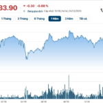 Oil and Gas Titan Projects Record-Breaking Revenue for 2025