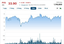 Oil and Gas Titan Projects Record-Breaking Revenue for 2025