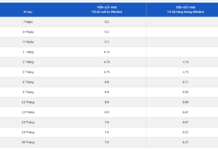 Unlock High-Yield Savings: Top Banks Now Offering 7%+ Annual Interest Rates, No Large Deposits Required