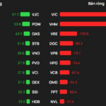 December 26th Session: Foreign Investors Reverse Course, Selling Over 1.2 Trillion VND – Which Stocks Are in the Spotlight?