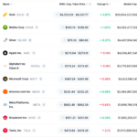 Silver Surges 10% Overnight, Becoming the World’s Third Most Valuable Asset