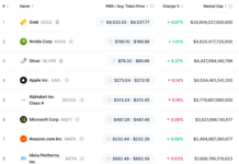 Silver Surges 10% Overnight, Becoming the World’s Third Most Valuable Asset