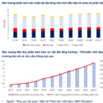 Top Fertilizer Companies Poised for Double-Digit Growth by 2026: Securities Firms Predict