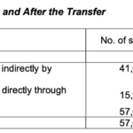 Breaking: Japanese Conglomerate in Talks to Acquire Majority Stake in Thien Long