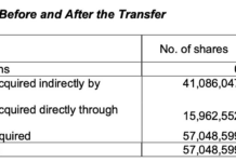Breaking: Japanese Conglomerate in Talks to Acquire Majority Stake in Thien Long