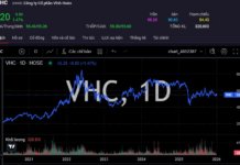 Chairman’s Daughter Eyes Hundreds of Billions to Acquire Leading Firm’s Shares