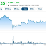 Japanese Conglomerate Reveals Price Tag for Potential Takeover of Vietnam’s Pen Giant, Thiên Long