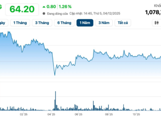 Japanese Conglomerate Reveals Price Tag for Potential Takeover of Vietnam’s Pen Giant, Thiên Long