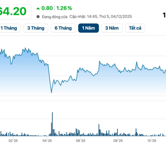 Japanese Conglomerate Reveals Price Tag for Potential Takeover of Vietnam’s Pen Giant, Thiên Long