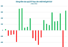 Global Leaders Rush to Stockpile Silver Amid Predictions of $100 Price Surge
