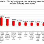 Gold Prices Surge Over 60% in Just One Year