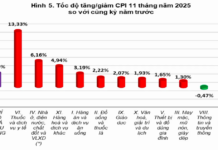 Gold Prices Surge Over 60% in Just One Year