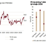 VN-Index Projected to Hit 1,920 Points by 2026: Brokerages Highlight Key Sectors Poised to Attract Investment in the Coming Years