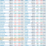 What’s Driving Vietnam’s Stock Market to the Steepest Decline in Asia?