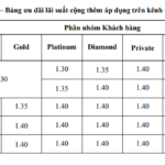 Unlock 1.4% Extra Interest on Your Savings with This Emerging Bank